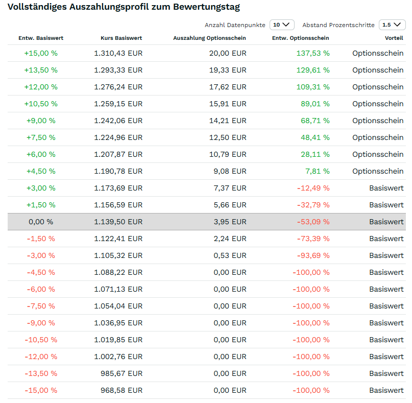 2025-03-12 08_00_09-VG60BJ _ Discount Optionsschein Call auf Rheinmetall AG Basispreis 1.100 _ Cap 1.png