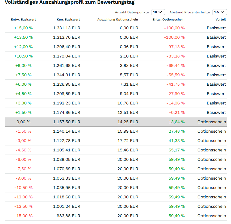 2025-03-12 08_08_10-VG60BG _ Discount Optionsschein Put auf Rheinmetall AG Basispreis 1.300 _ Cap 1..png