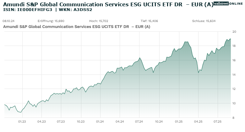 5-Jahres-ChartAmundi S&P Global Communication Services ESG UCITS <a href="https://www.smartbrokerplus.de/de-de/etf-kaufen/" target="_self">ETF</a> DR  – EUR (A)