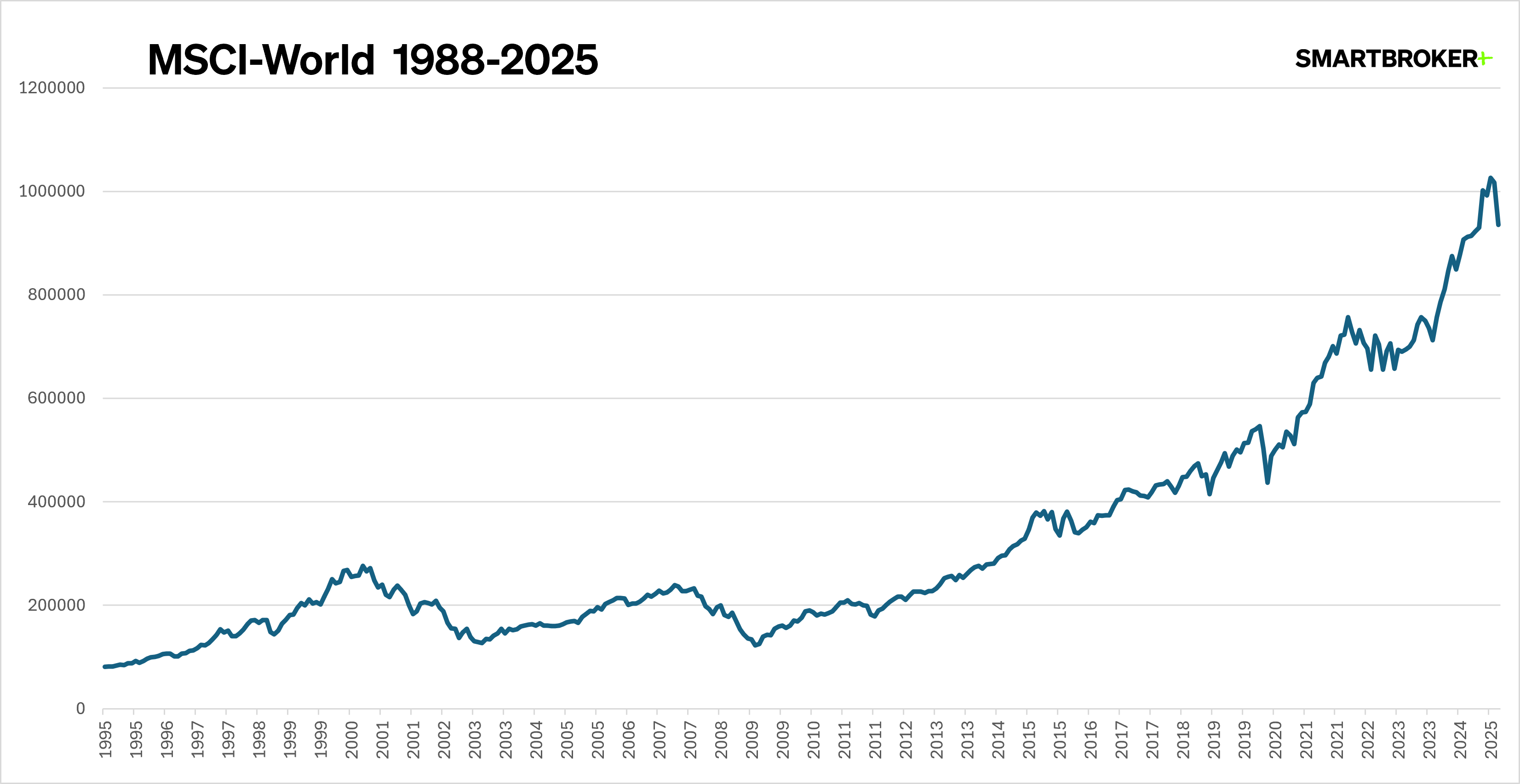 Chart-MSCI.png