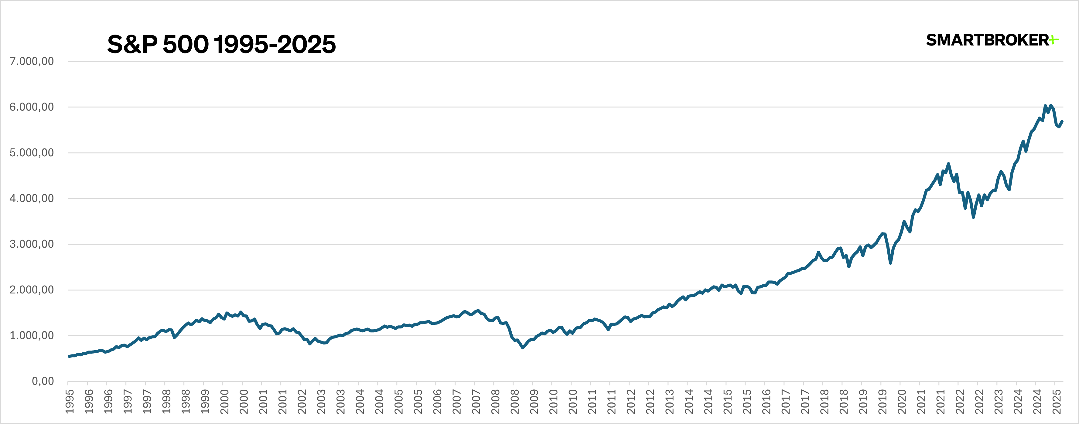 Chart-SP500.png