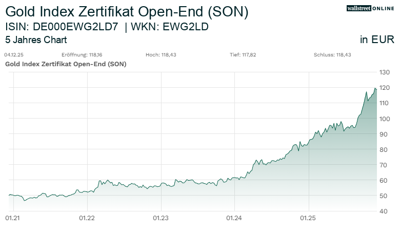 Gold Index Zertifikat Open-End (SON)_hist_wallstreet_online_20ND_25ND (4).png