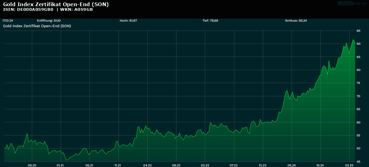 Gold Index Zertifikat Open-End (SON)_hist_wallstreet_online_20ND_25ND.png