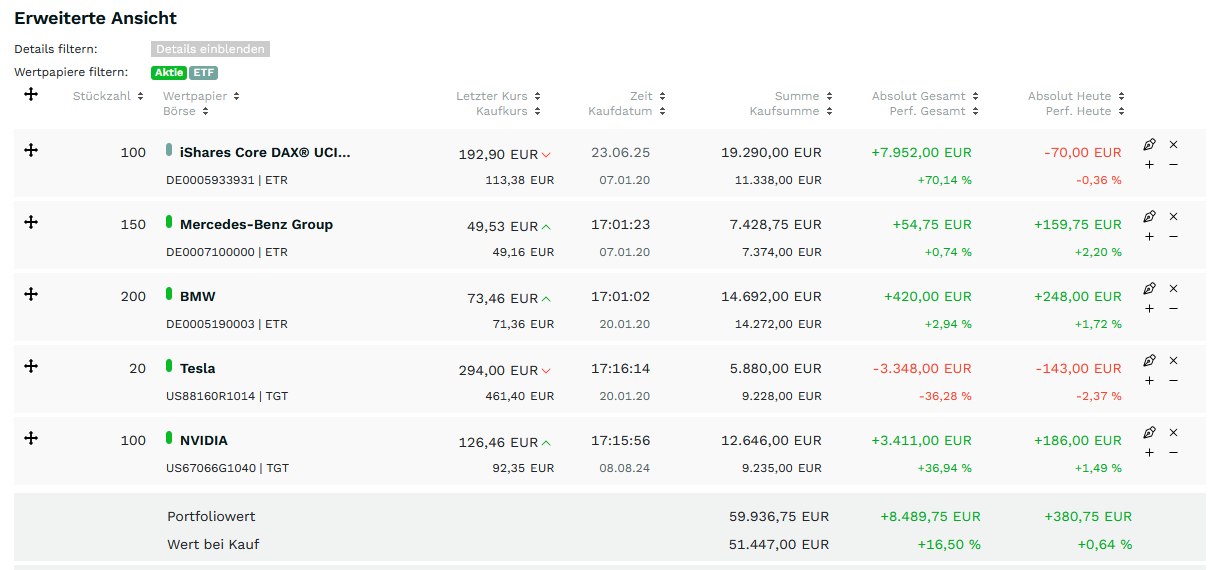 Beispielportfolio