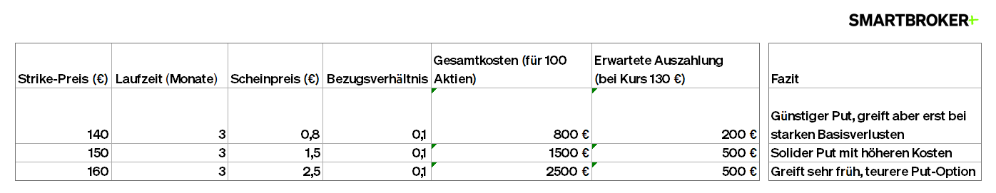 Tabelle-Put-Optionen.png