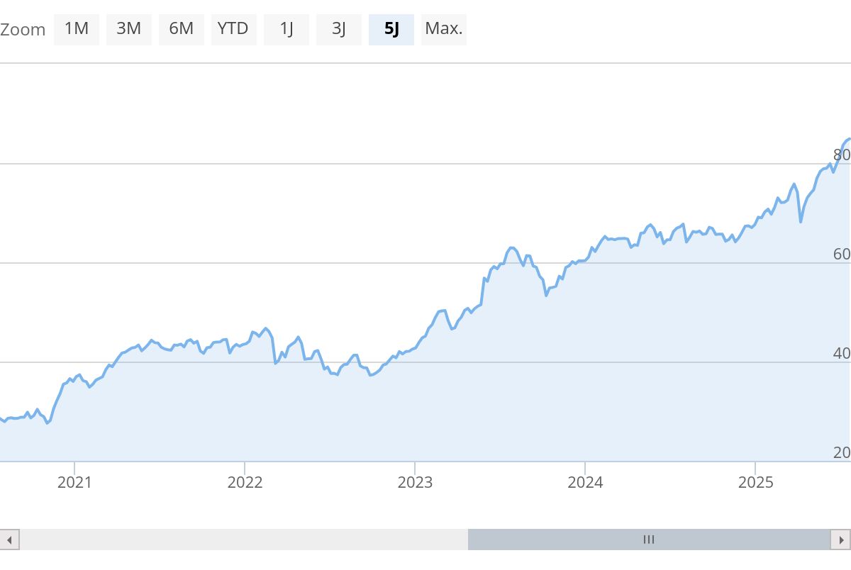 chart.jpeg